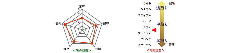 パナマアンセルミート農園
