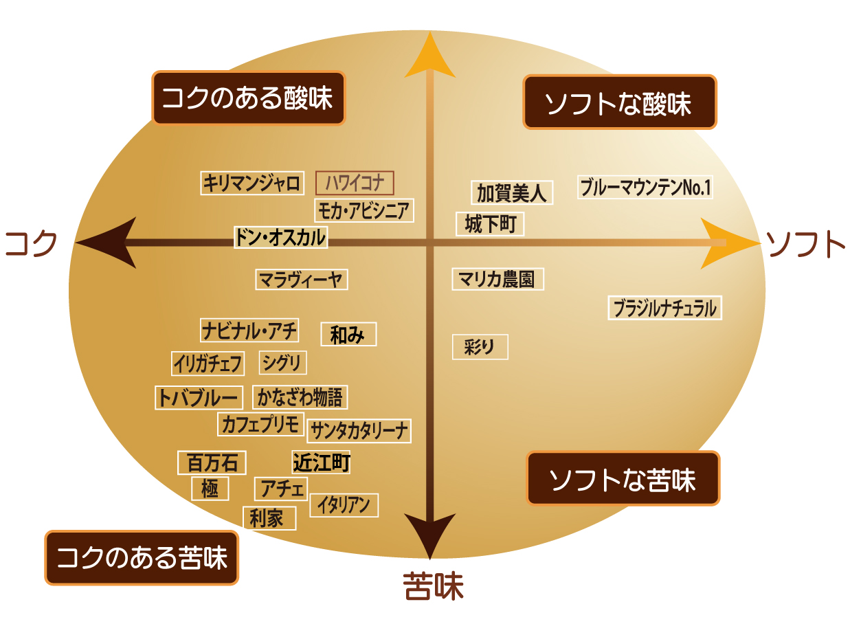 “チャート表”
