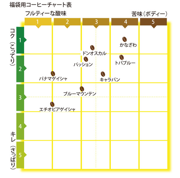 chert表