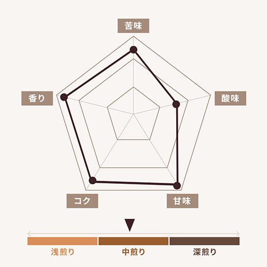 センテニアルブルボン