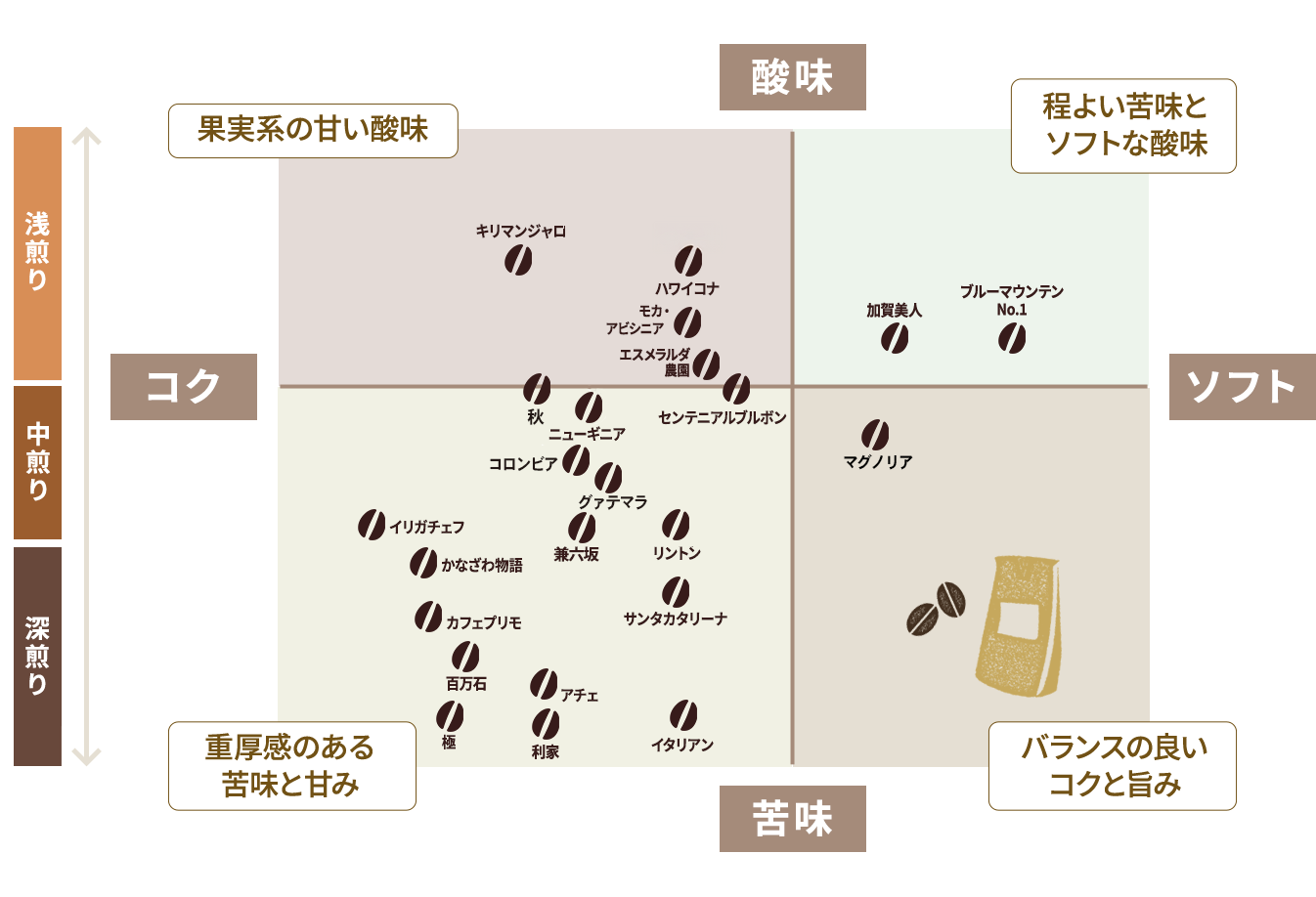 チャート表