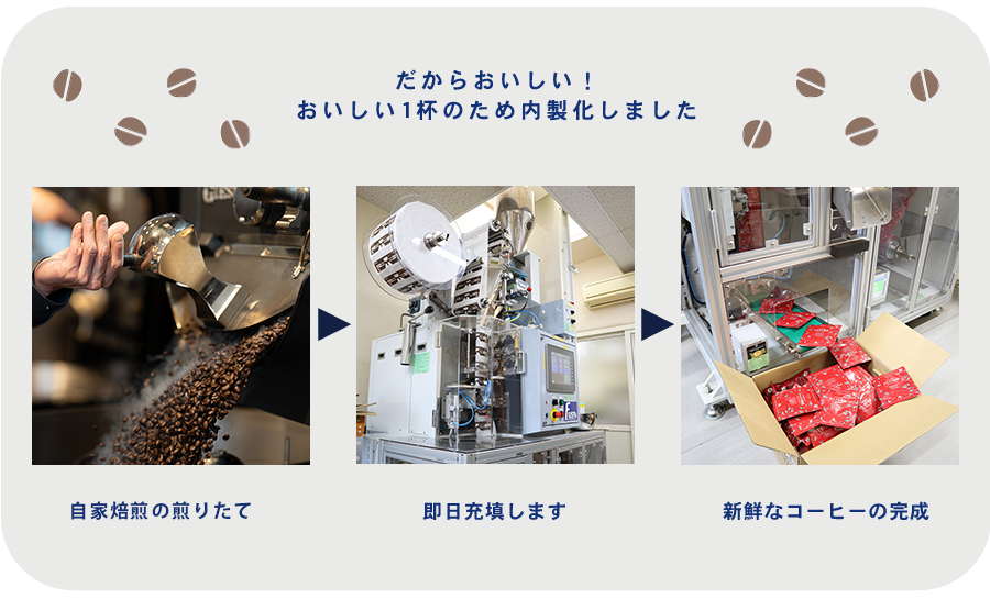 ドリップバッグ　自家製造　説明