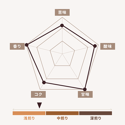 エスメラルダ農園