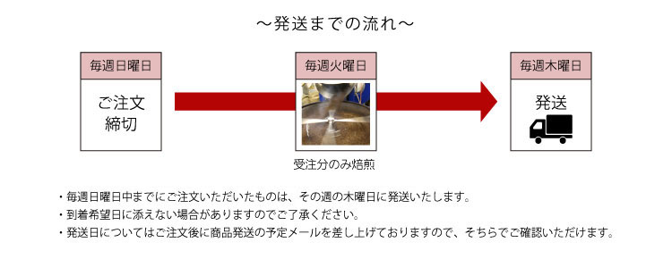 発送までの流れ