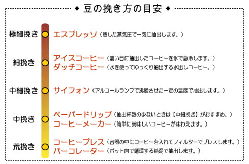 豆の挽き具合について コーヒーギフト 贈り物や内祝いに最適 金澤屋珈琲店は金沢のコーヒー専門店