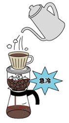 自宅で作る本格アイスコーヒー