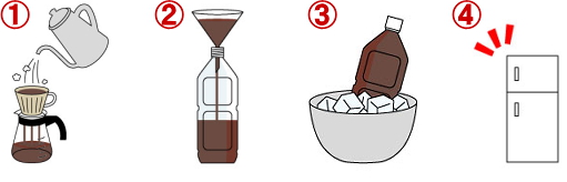 自宅で作る本格アイスコーヒー