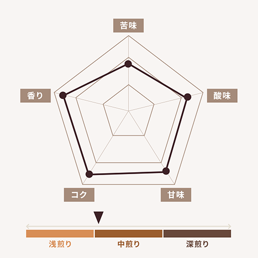 キリマンジャロ