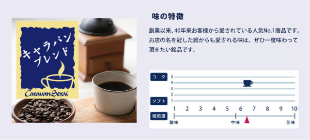 キャラバン　福袋　味の特徴