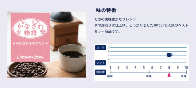 かなざわ物語　福袋　味の特徴