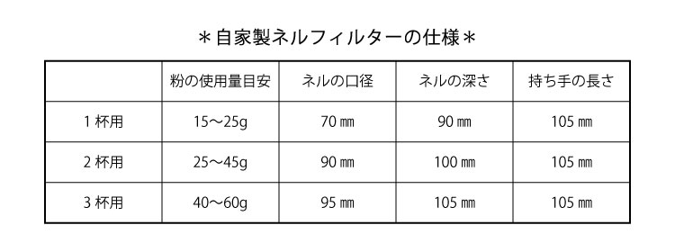 自家製ネルフィルターの仕様