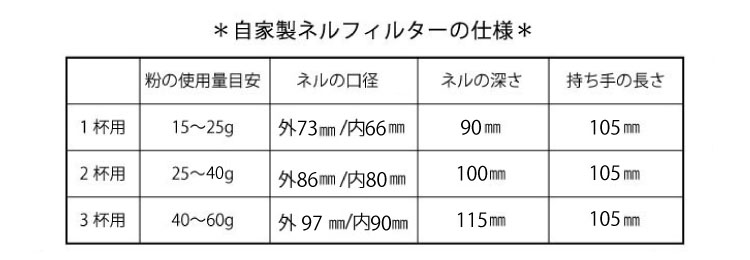 自家製ネルフィルターの仕様