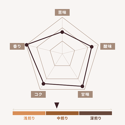 ブルーマウンテン