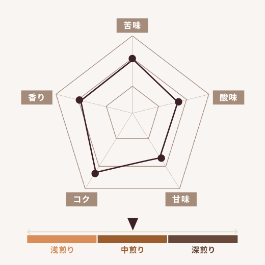 デカフェメキシコ