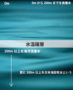 能登海洋深層水とは