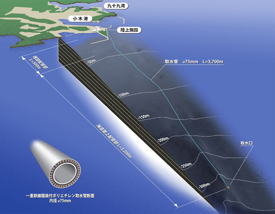 能登海洋深層水とは