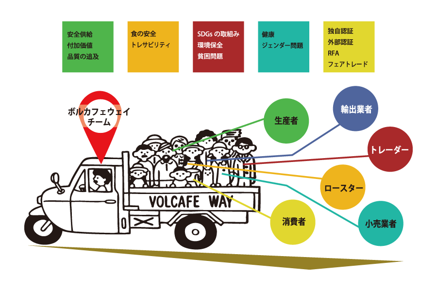 ボルカフェウェイの取組みイラスト